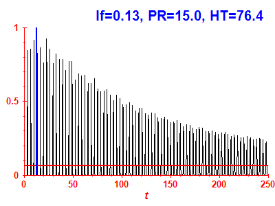Survival probability